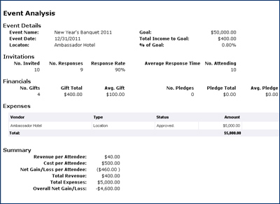EventsEventAnalysisRpt01%20(1)