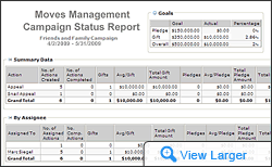 Moves Management