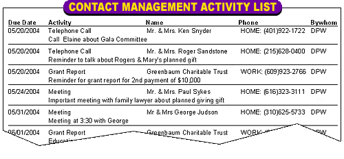 Donor Cultivation, Contact Management