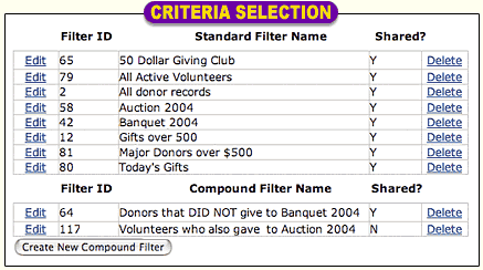 Fundraising Tools