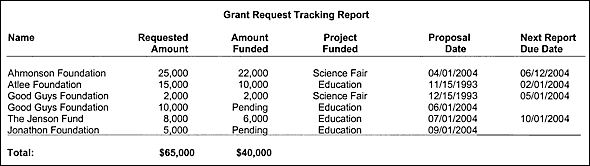 Grant Tracking Software