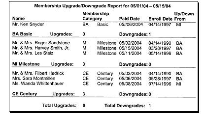 Fundraising : Manage Membership Tracking - Software