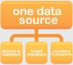 Fundraising Database