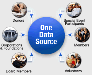 One Data Source