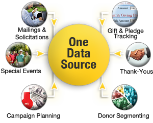 One Data Source