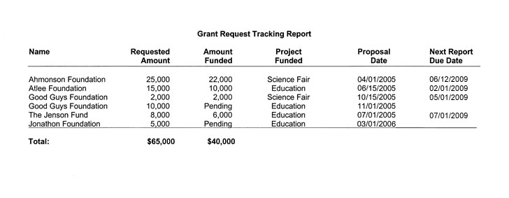 report financial tracking