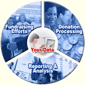 Fundraising : Donor Database Software