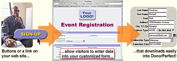 Online Donation Forms