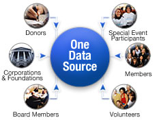NonProfit Membership Software