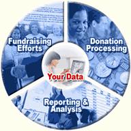 Donation Software Solution