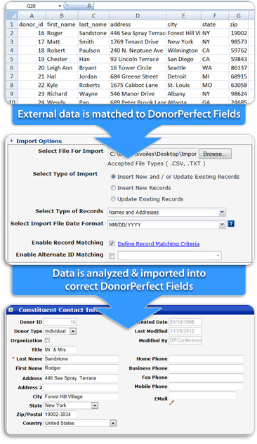 Import Donor Data into new Fundraising Software - DonorPerfect Donor Import Tool