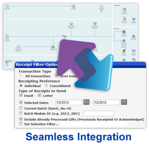QuickBooks for nonprofits - non profit accounting integration with donor database management software